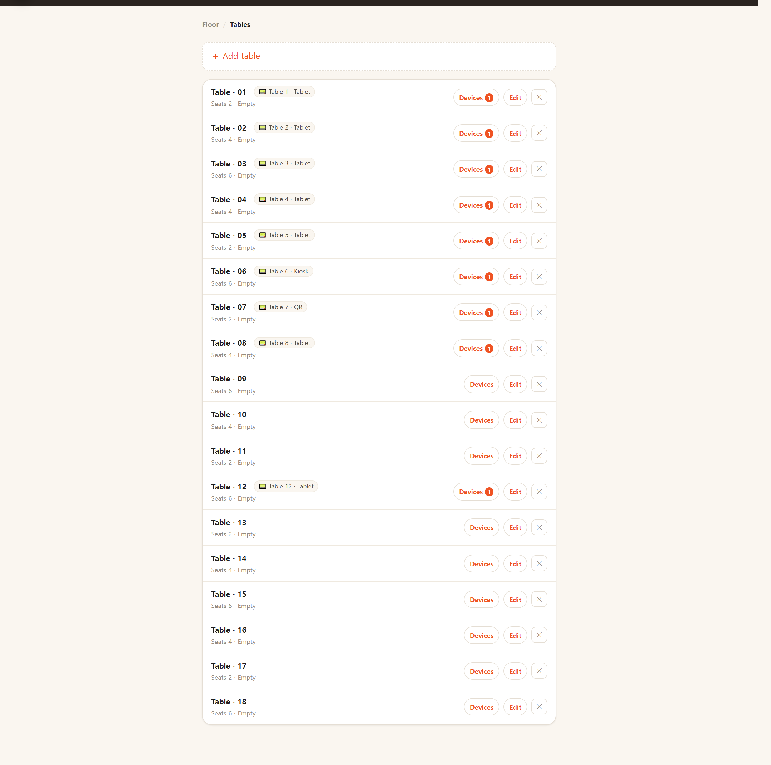 The tables list