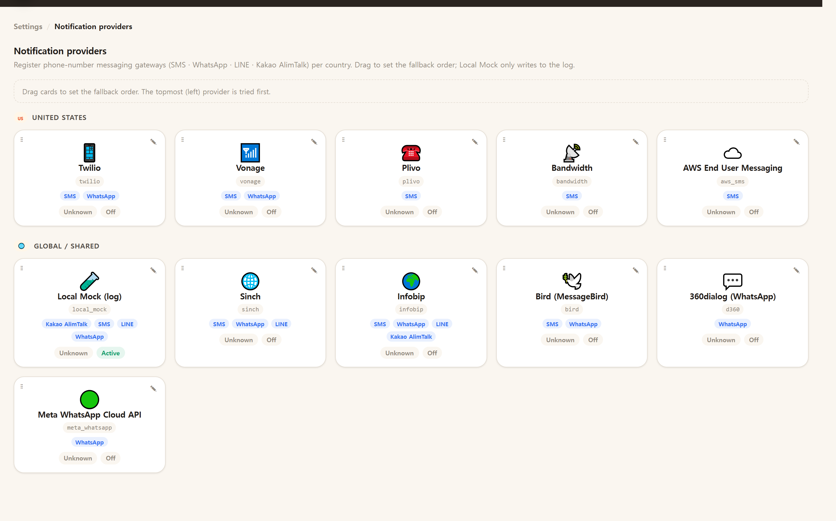 The notification (SMS) providers list